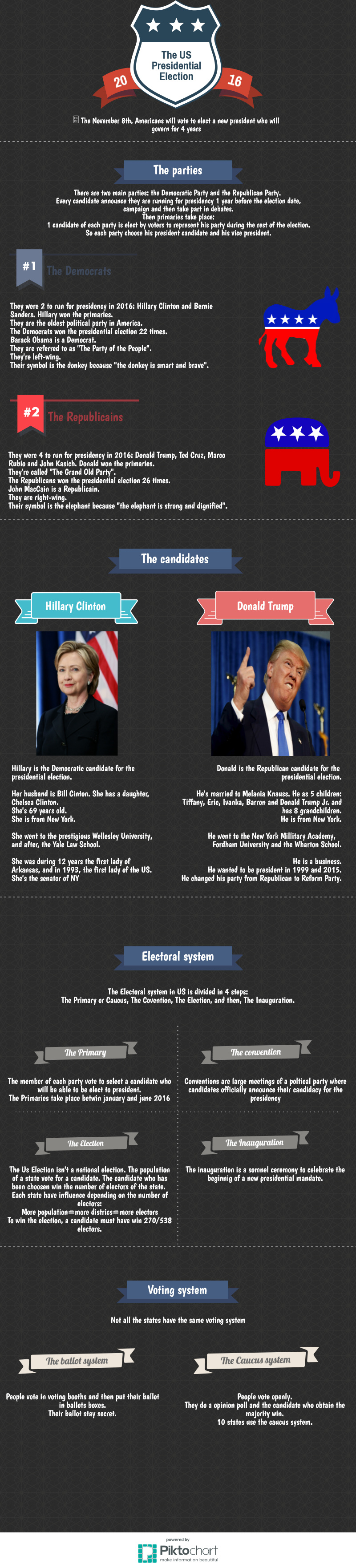 ines_benwakrim_infographic_about_the_us_elections_-_ines_benwakrim.png
